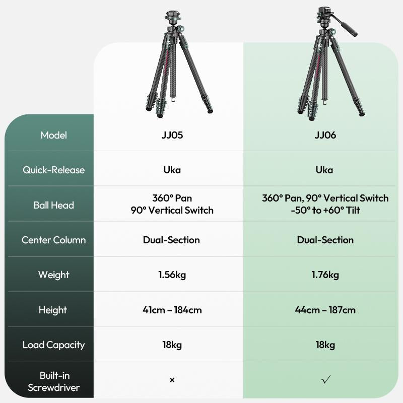 Ulanzi Glidego Travel Tripod Carbon Fiber Tripod JJ06 with Dual-Section Center Column for Low-Angle Overhead Shots