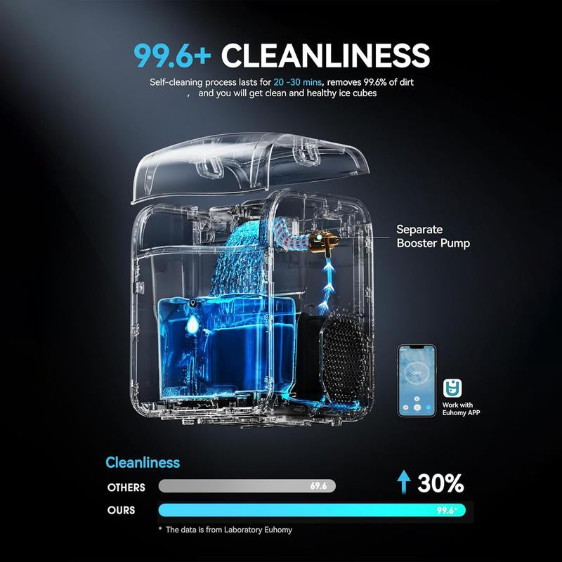 EUHOMY Smart Countertop Nugget Ice Maker: Portable, App-Controlled, 40Lbs/24H, 8-Min Ready, Self-Cleaning, with Hanging Scoop – Ideal for Home/Kitchen/Office.