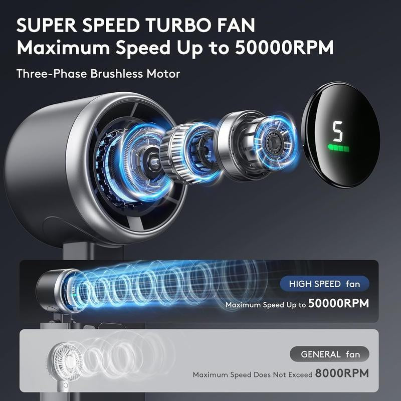 Portable Folding High-Speed Handheld Fan, 5 Gear Wind,4000Mah Battery Operated, up to 10 Working Hours, 3 in 1 Hand Fan Rechargeable with Air Turbo Tech Cooling Fan for Outdoor Activities, Travel, Working,Must-Haves in Summer