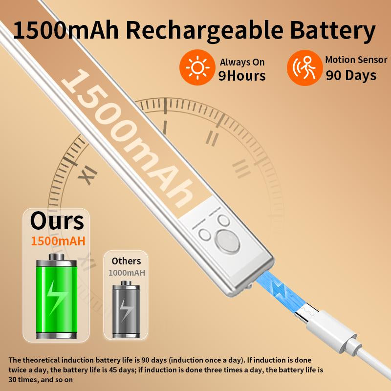 Under Cabinet Lights,76Led Motion Sensor Night Light Indoor,Magnetic Dimmable Lights for Kitchen,1500Mah USB Rechargeable Light,Wardrobe Lighting, Stairs