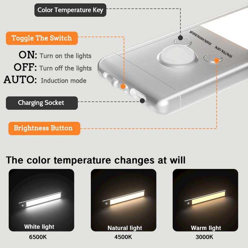 Under Cabinet Lights,76Led Motion Sensor Night Light Indoor，Magnetic Dimmable Lights for Kitchen,1500Mah USB Rechargeable Light，Wardrobe Lighting, Stairs